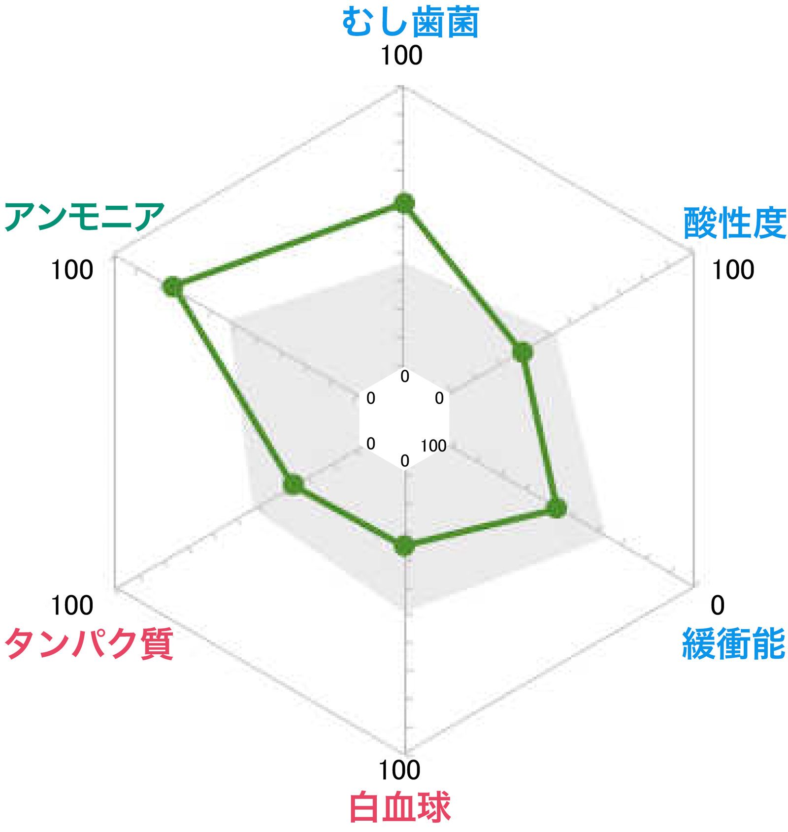 検査結果例